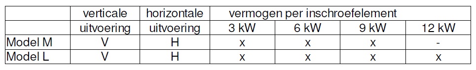 Be insteekelement doorstromer rc