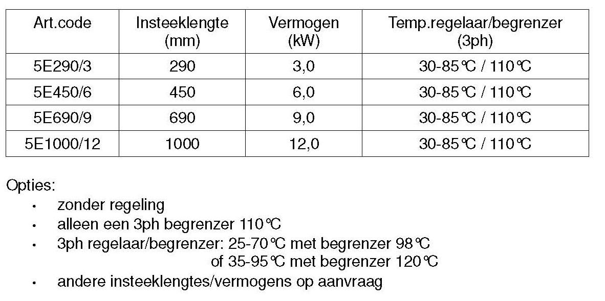 Tabel insteekelement 1 1/2" Tabel insteekelement